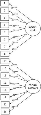 Crafting work-nonwork balance involving life domain boundaries: Development and validation of a novel scale across five countries